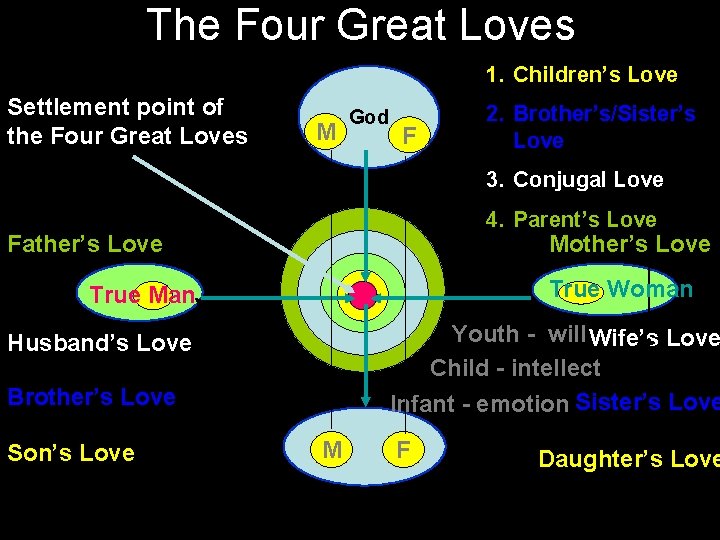 The Four Great Loves 1. Children’s Love Settlement point of the Four Great Loves