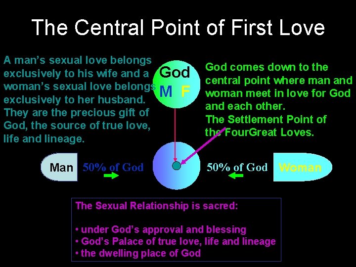 The Central Point of First Love A man’s sexual love belongs exclusively to his