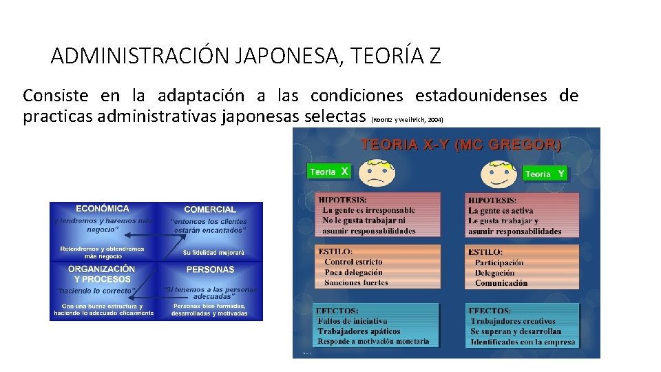 ADMINISTRACIÓN JAPONESA, TEORÍA Z Consiste en la adaptación a las condiciones estadounidenses de practicas