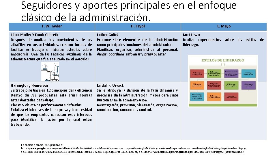 Seguidores y aportes principales en el enfoque clásico de la administración. F. W. Taylor