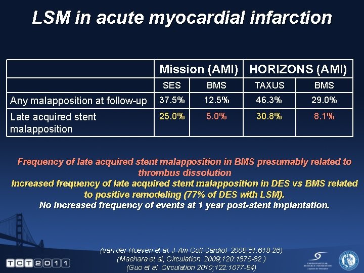 LSM in acute myocardial infarction Mission (AMI) HORIZONS (AMI) SES BMS TAXUS BMS Any