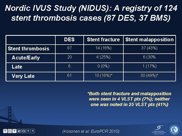 Nordic IVUS Study (NIDUS): A registry of 124 stent thrombosis cases (87 DES, 37