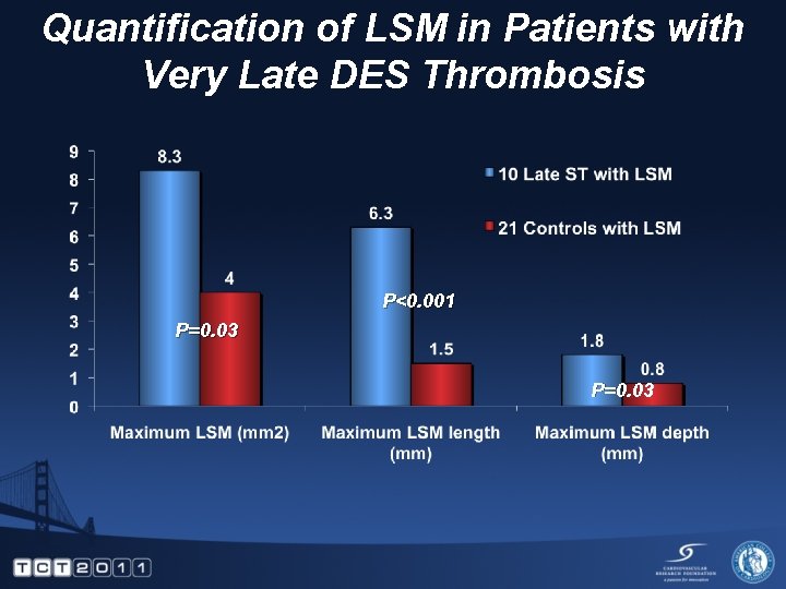 Quantification of LSM in Patients with Very Late DES Thrombosis P<0. 001 P=0. 03