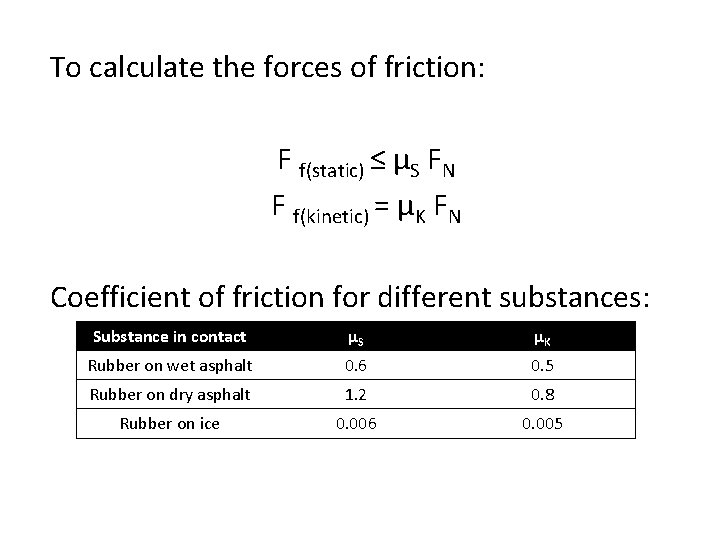 To calculate the forces of friction: F f(static) ≤ μS FN F f(kinetic) =