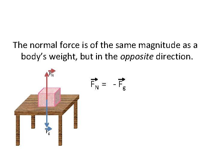The normal force is of the same magnitude as a body’s weight, but in