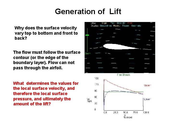 Generation of Lift Why does the surface velocity vary top to bottom and front