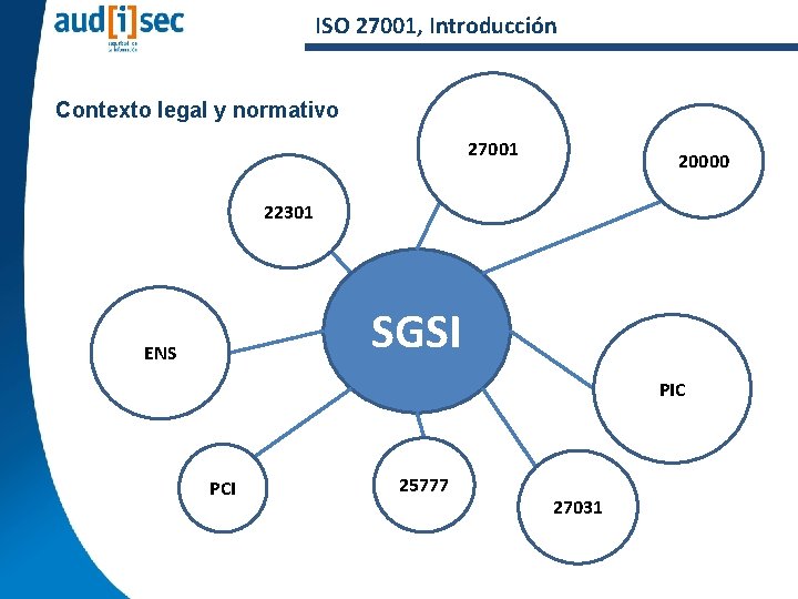 ISO 27001, Introducción Contexto legal y normativo 27001 20000 22301 SGSI ENS PIC PCI