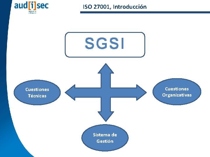 ISO 27001, Introducción SGSI Cuestiones Organizativas Cuestiones Técnicas Sistema de Gestión 