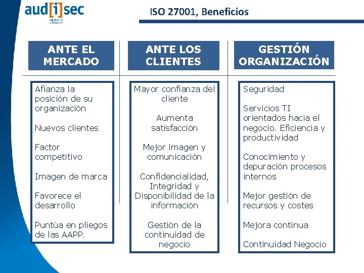 ISO 27001, Beneficios ANTE EL MERCADO Afianza la posición de su organización Nuevos clientes