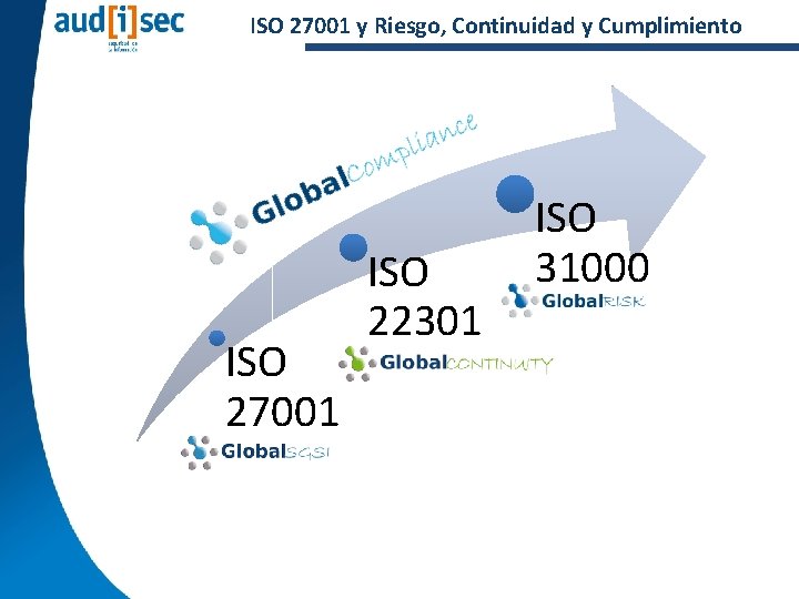 ISO 27001 y Riesgo, Continuidad y Cumplimiento ISO 27001 ISO 22301 ISO 31000 