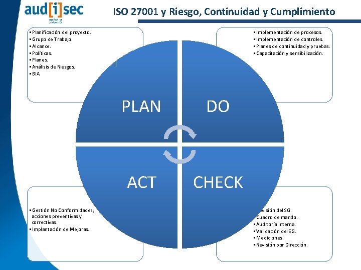 ISO 27001 y Riesgo, Continuidad y Cumplimiento • Planificación del proyecto. • Grupo de