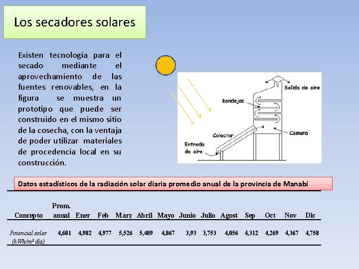 Los secadores solares Existen tecnología para el secado mediante el aprovechamiento de las fuentes