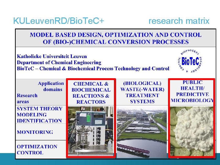 KULeuven. RD/Bio. Te. C+ research matrix 