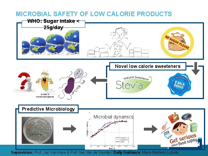 MICROBIAL SAFETY OF LOW CALORIE PRODUCTS WHO: Sugar intake < 25 g/day Novel low