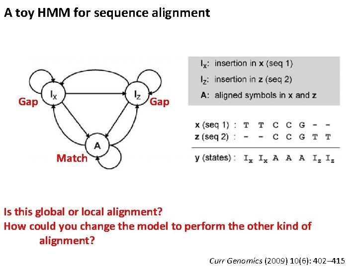 A toy HMM for sequence alignment Gap Match Is this global or local alignment?