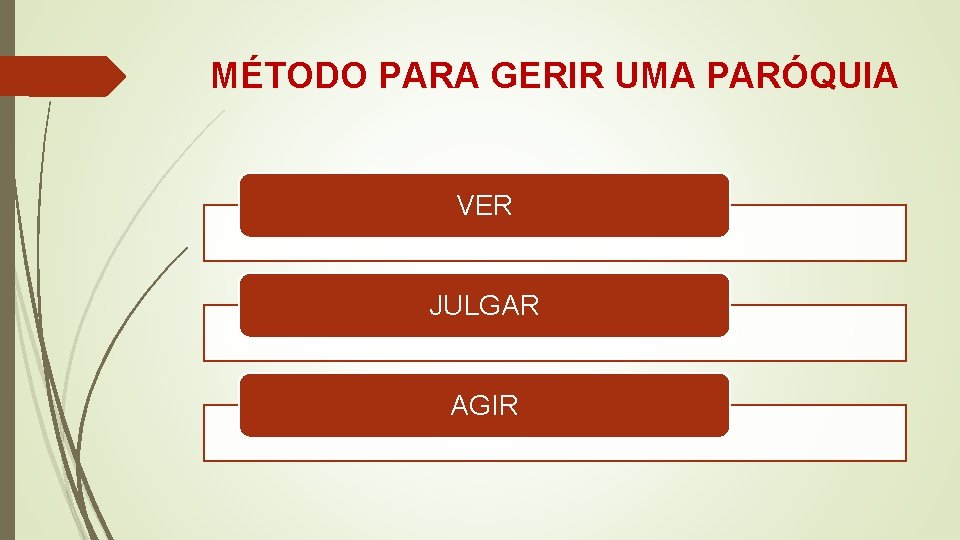 MÉTODO PARA GERIR UMA PARÓQUIA VER JULGAR AGIR 