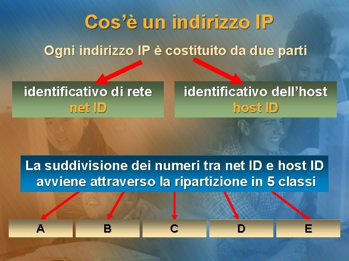 Cos’è un indirizzo IP Ogni indirizzo IP è costituito da due parti identificativo di