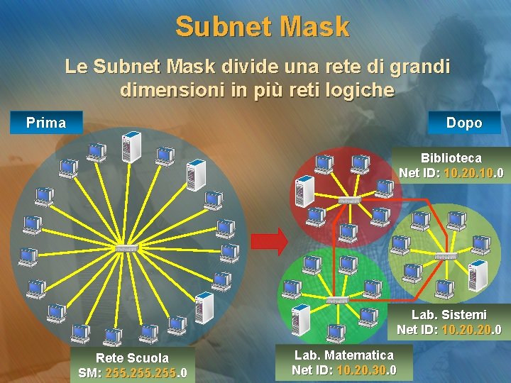 Subnet Mask Le Subnet Mask divide una rete di grandi dimensioni in più reti