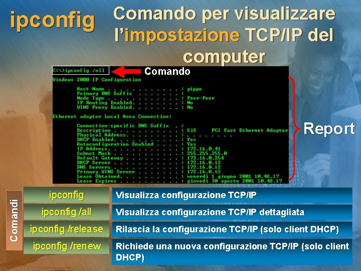 ipconfig Comando per visualizzare l’impostazione TCP/IP del computer Comando Comandi Report ipconfig /all ipconfig