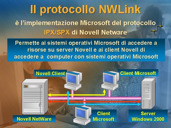 Il protocollo NWLink è l’implementazione Microsoft del protocollo IPX/SPX di Novell Netware Permette ai