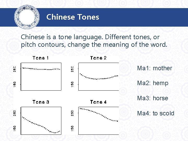 Chinese Tones Chinese is a tone language. Different tones, or pitch contours, change the