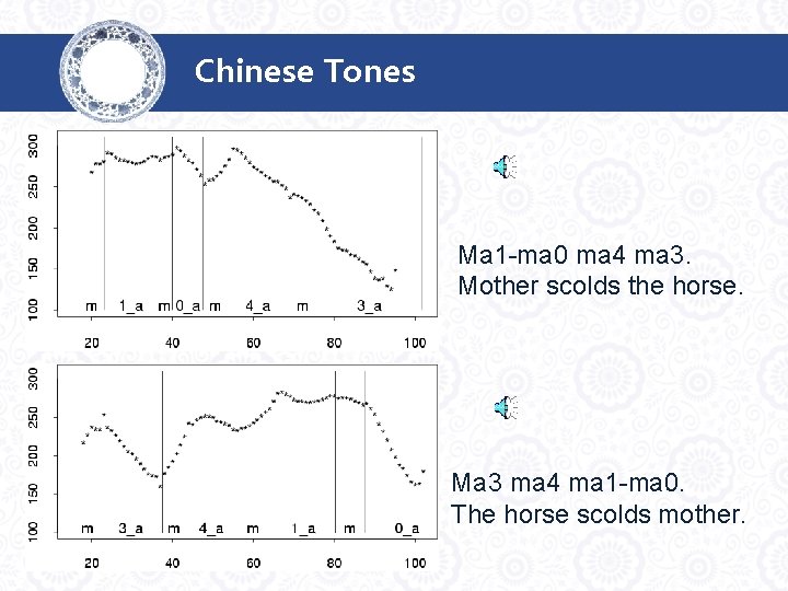 Chinese Tones Ma 1 -ma 0 ma 4 ma 3. Mother scolds the horse.