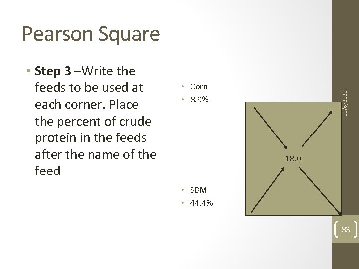 Pearson Square • Corn • 8. 9% 11/6/2020 • Step 3 –Write the feeds