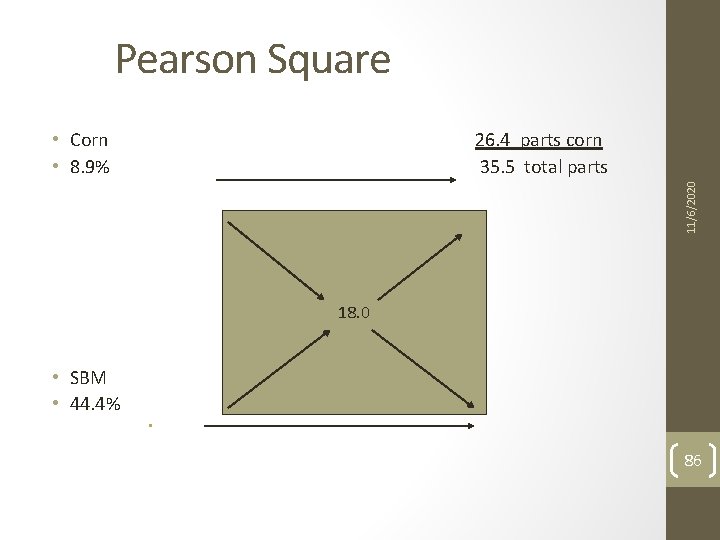 Pearson Square 26. 4 parts corn 35. 5 total parts 11/6/2020 • Corn •