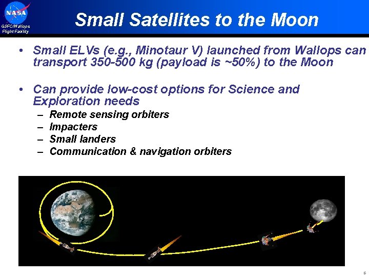 Small Satellites to the Moon GSFC/Wallops Flight Facility • Small ELVs (e. g. ,