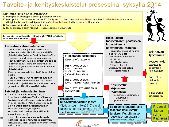 Tavoite- ja kehityskeskustelut prosessina, syksyllä 2014 Yksilötason keskustelujen lähtökohtina: q Metropolian strategia ja arvot;