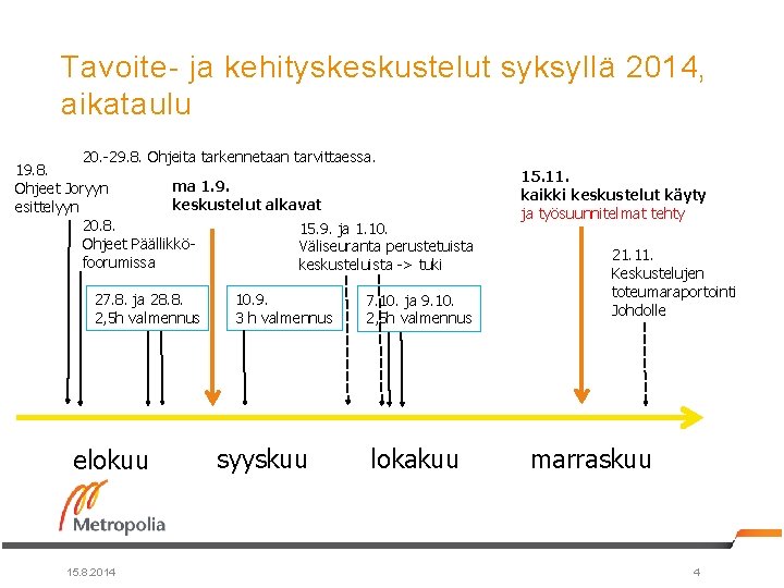 Tavoite- ja kehityskeskustelut syksyllä 2014, aikataulu 20. -29. 8. Ohjeita tarkennetaan tarvittaessa. 19. 8.