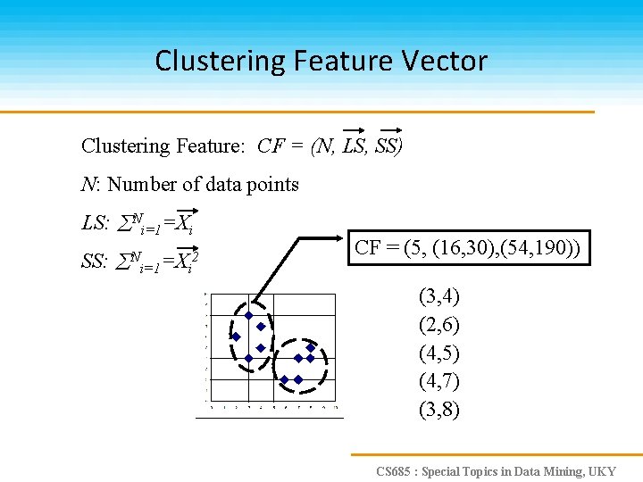 Clustering Feature Vector Clustering Feature: CF = (N, LS, SS) N: Number of data