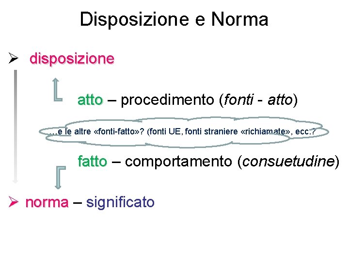 Disposizione e Norma Ø disposizione atto – procedimento (fonti - atto) atto …e le