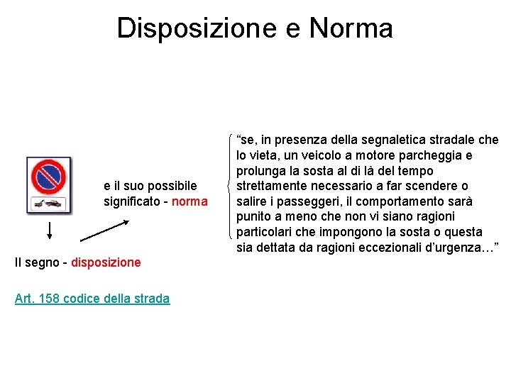 Disposizione e Norma e il suo possibile significato - norma Il segno - disposizione