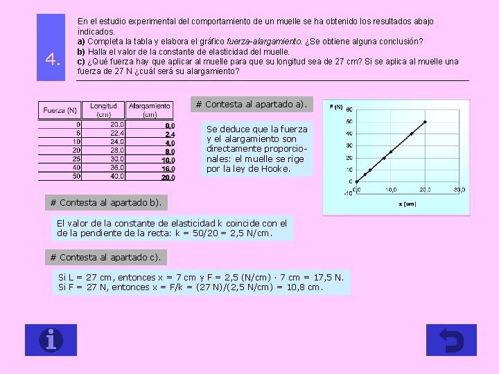 4. En el estudio experimental del comportamiento de un muelle se ha obtenido los