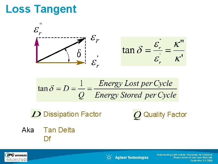 Loss Tangent Dissipation Factor Aka Quality Factor Tan Delta Df Implementing Split Cylinder Resonator