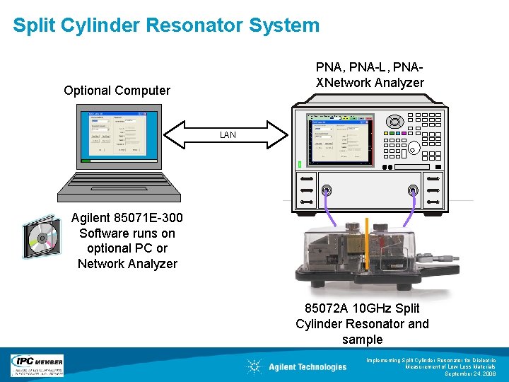 Split Cylinder Resonator System PNA, PNA-L, PNAXNetwork Analyzer Optional Computer LAN Agilent 85071 E-300