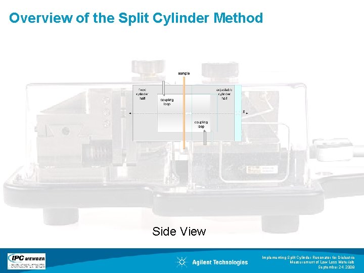 Overview of the Split Cylinder Method Side View Implementing Split Cylinder Resonator for Dielectric