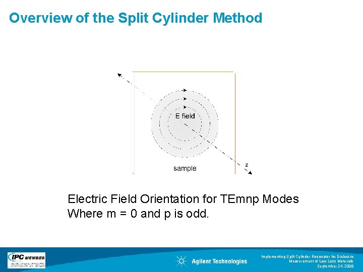 Overview of the Split Cylinder Method Electric Field Orientation for TEmnp Modes Where m