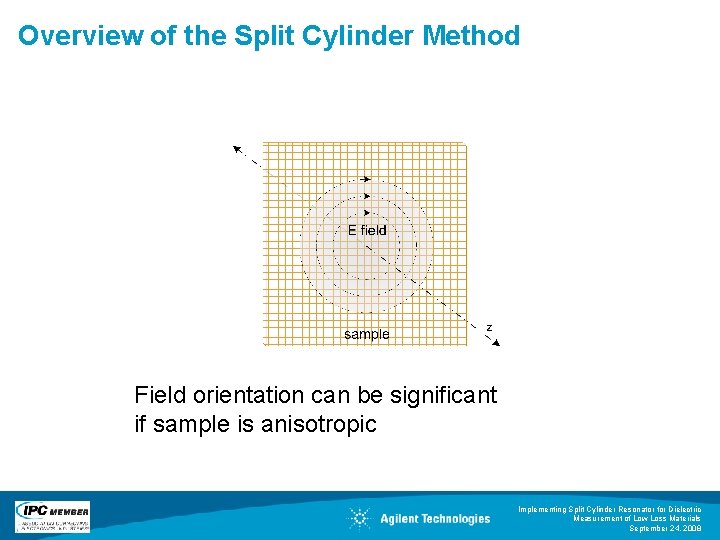 Overview of the Split Cylinder Method Field orientation can be significant if sample is