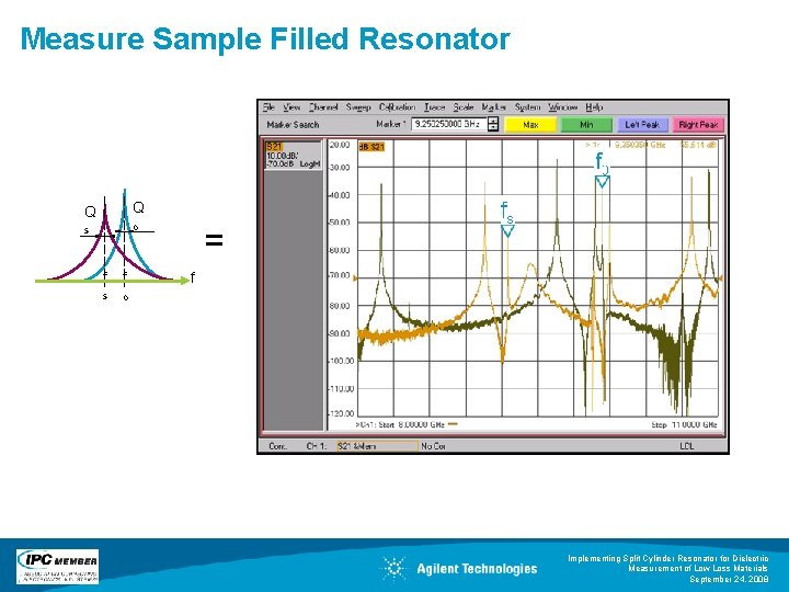 Measure Sample Filled Resonator Q Q s o f f s o = f