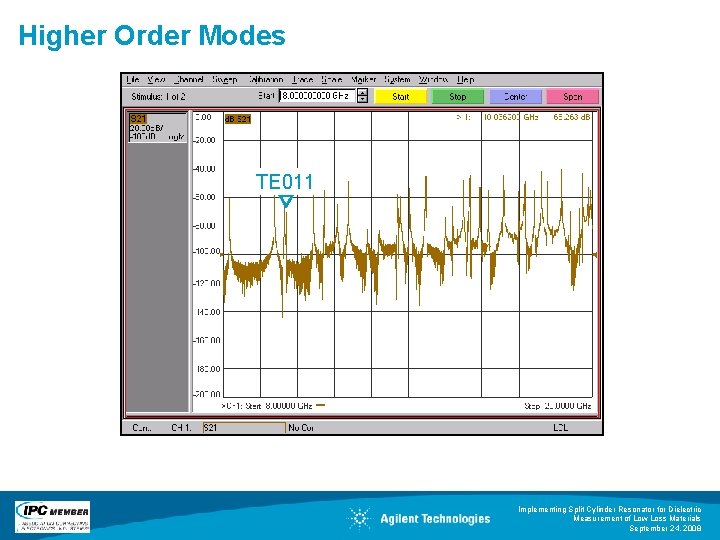 Higher Order Modes TE 011 Implementing Split Cylinder Resonator for Dielectric Measurement of Low