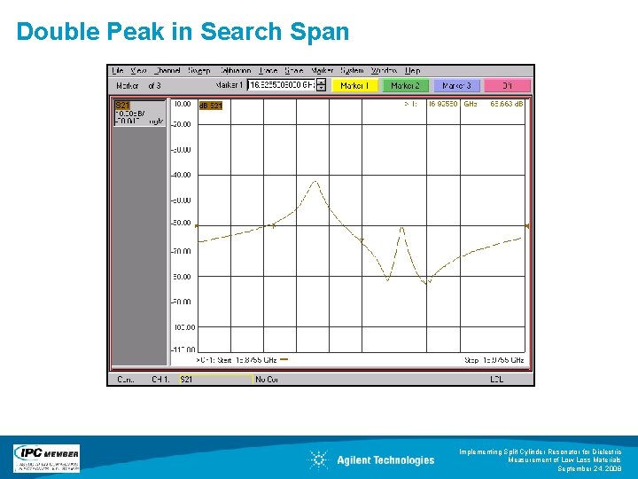 Double Peak in Search Span Implementing Split Cylinder Resonator for Dielectric Measurement of Low