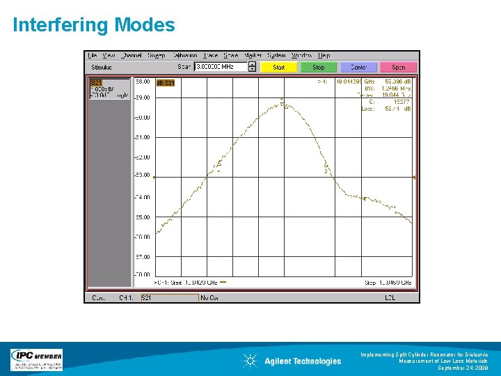 Interfering Modes Implementing Split Cylinder Resonator for Dielectric Measurement of Low Loss Materials September