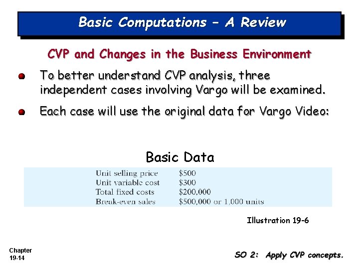 Basic Computations – A Review CVP and Changes in the Business Environment To better