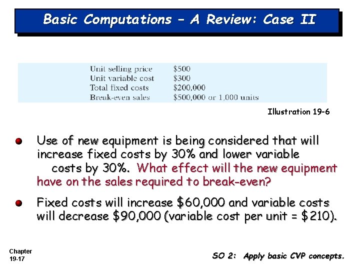 Basic Computations – A Review: Case II Illustration 19 -6 Use of new equipment