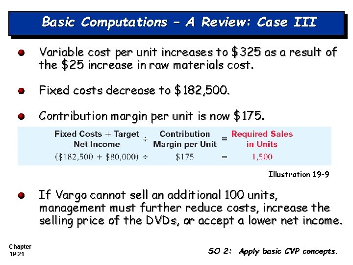 Basic Computations – A Review: Case III Variable cost per unit increases to $325
