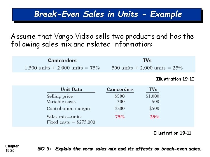 Break-Even Sales in Units - Example Assume that Vargo Video sells two products and