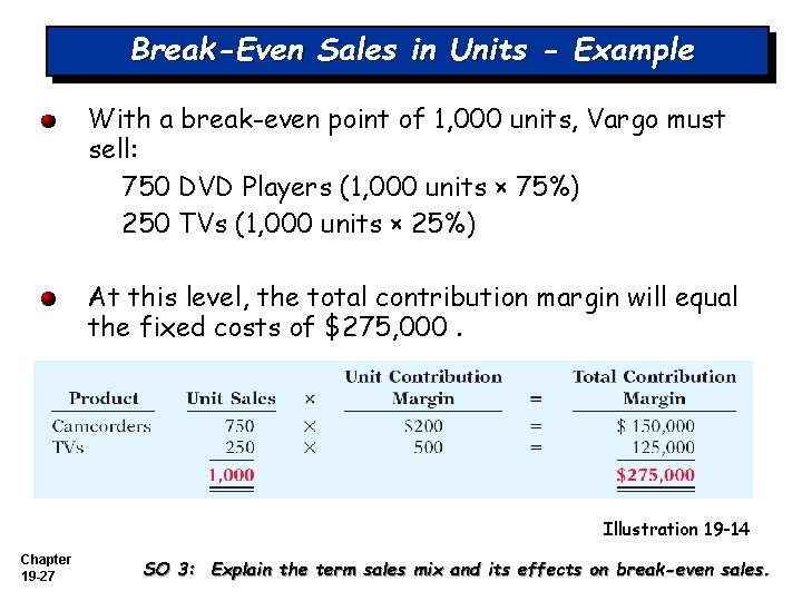Break-Even Sales in Units - Example With a break-even point of 1, 000 units,