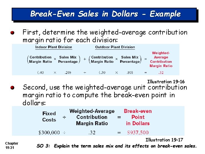 Break-Even Sales in Dollars - Example First, determine the weighted-average contribution margin ratio for